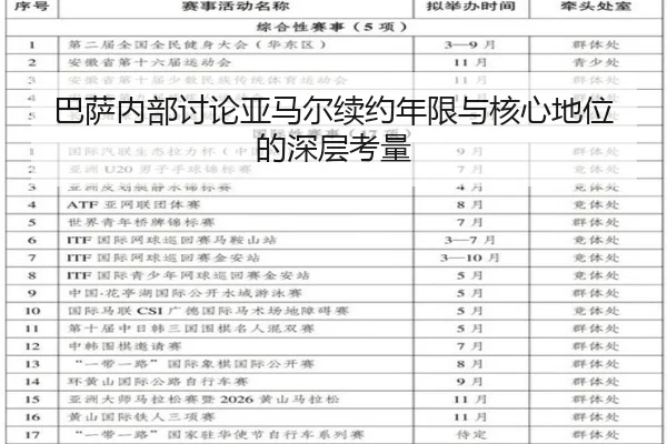 巴萨内部讨论亚马尔续约年限与核心地位的深层考量